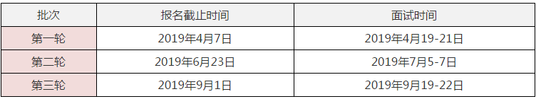 2019清华－康奈尔双学位金融MBA项目提面安排