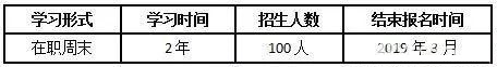 浙工大2019MBA第一期提前批申请3月结束(图5)