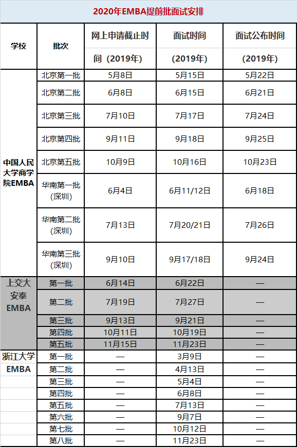2020MBA提前面试如何准备？如何提升自己在提前面试中的通过率？(图2)