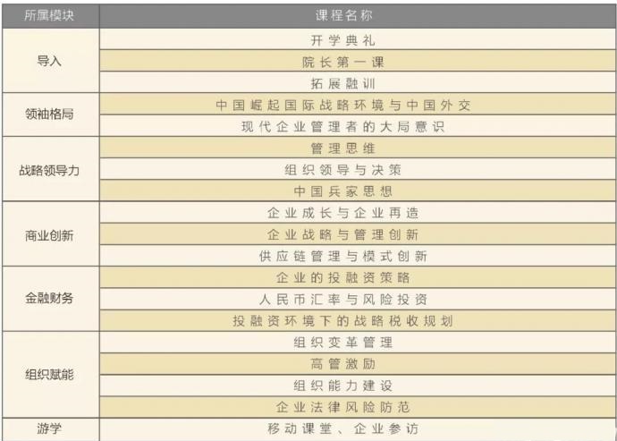 MBA校讯：南京大学EDP企业总裁（CEO）高级课程班开班