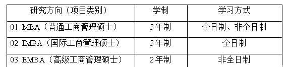 2019兰州大学MBA招生简章