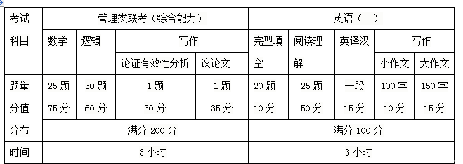 2020新疆财经大学工商管理硕士（MBA）招生简章