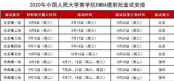 2020中国人民大学高级管理人员工商管理硕士（EMBA）研究生招生简章