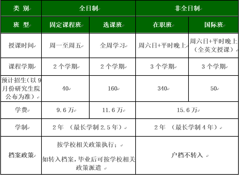 2020北京理工大学工商管理硕士（MBA）招生简章