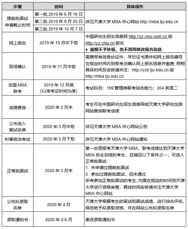 2020天津大学工商管理硕士（MBA）招生简章