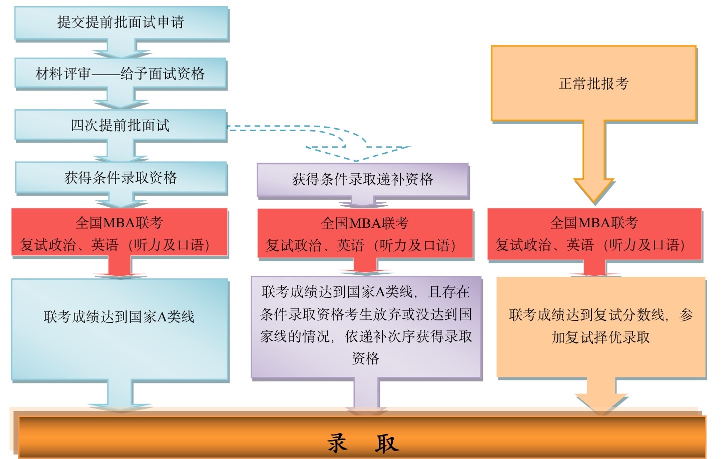 2020中国人民大学MBA招生简章