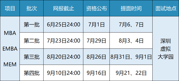 2020西北工业大学双证EMBA招生政策