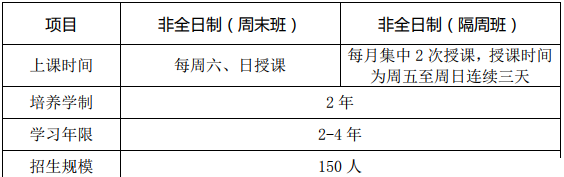 2019北航深圳研究院MBA项目发布会