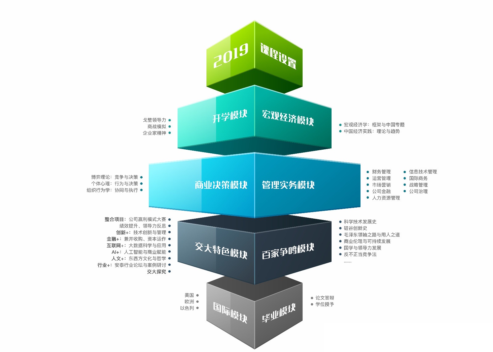 2020上海交通大学高级管理人员工商管理硕士（EMBA）招生简章