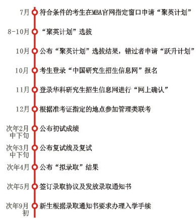 2020华中科技大学MBA聚英计划选拔批次时间公布