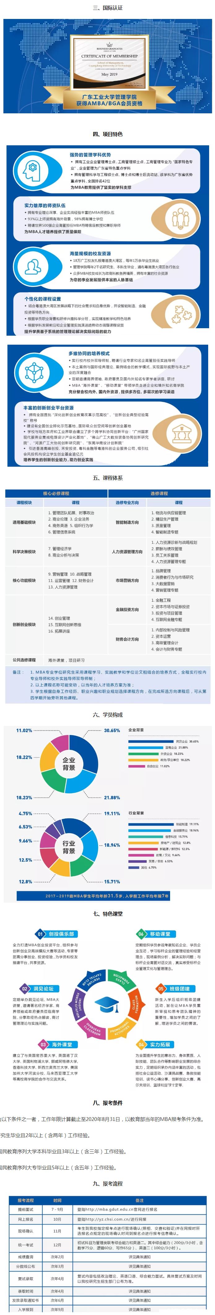 2020广东工业大学MBA招生简章