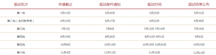 2020上交大上海高级金融学院MBA招生专题