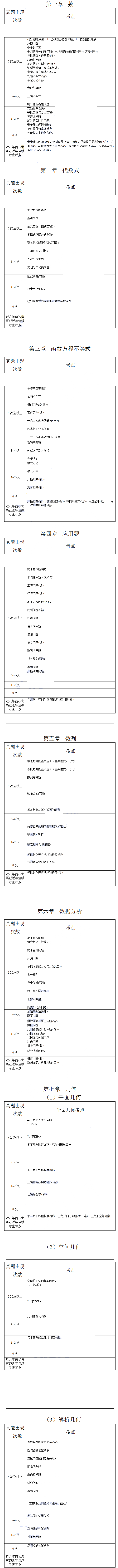 初数命题规律