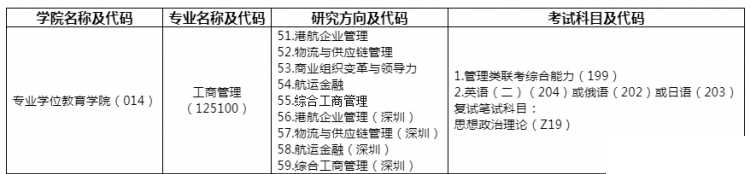 2020大连海事大学MBA招生简章