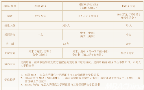 2020南京大学工商管理硕士(MBA)招生简章