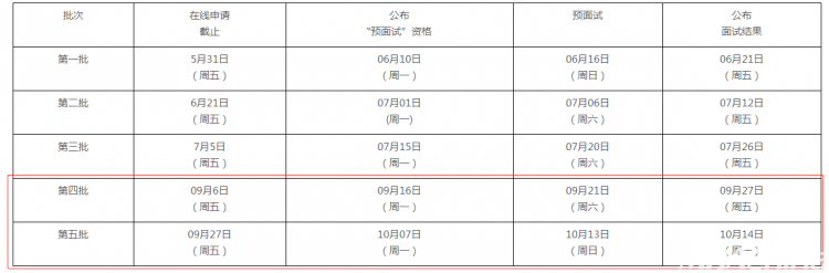 2020中国传媒大学MBA招生专题公布，非全再涨6万