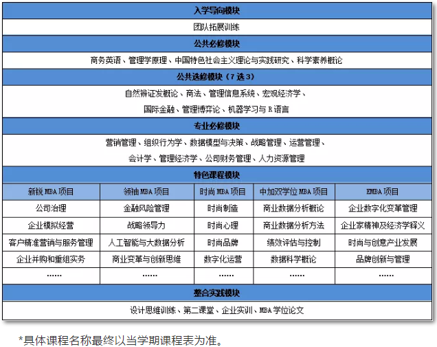 培养方案