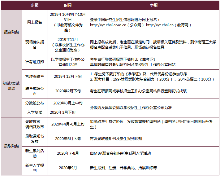 2020华南理工大学MBA招生专题