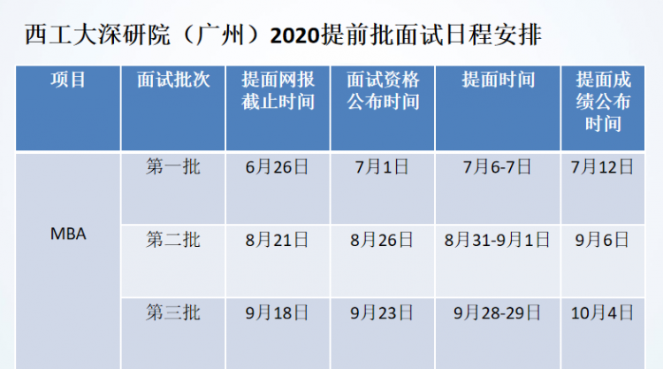 2020西北工业大学MBA招生简章