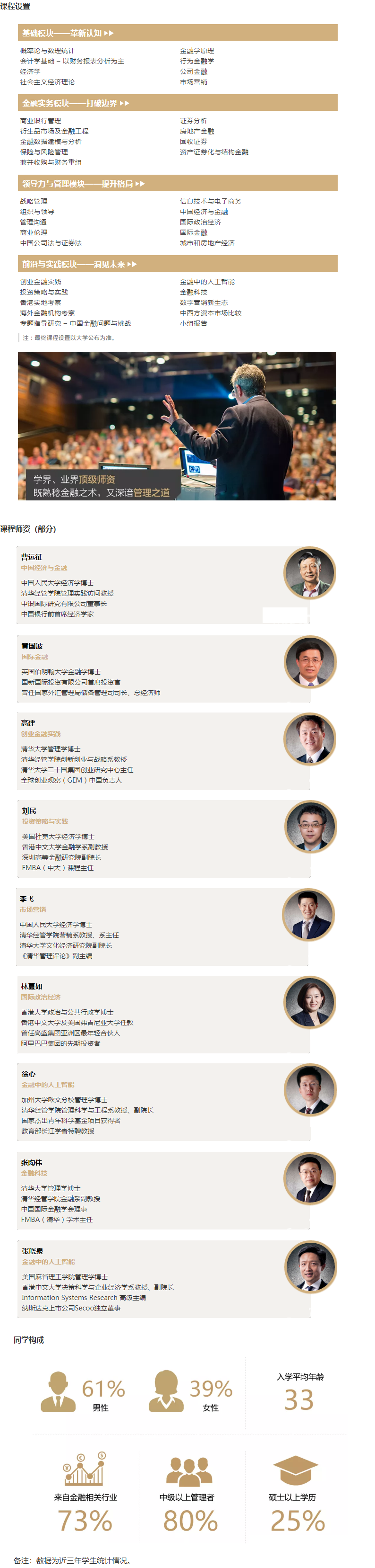 2020清华大学-香港中文大学金融财务MBA招生简章