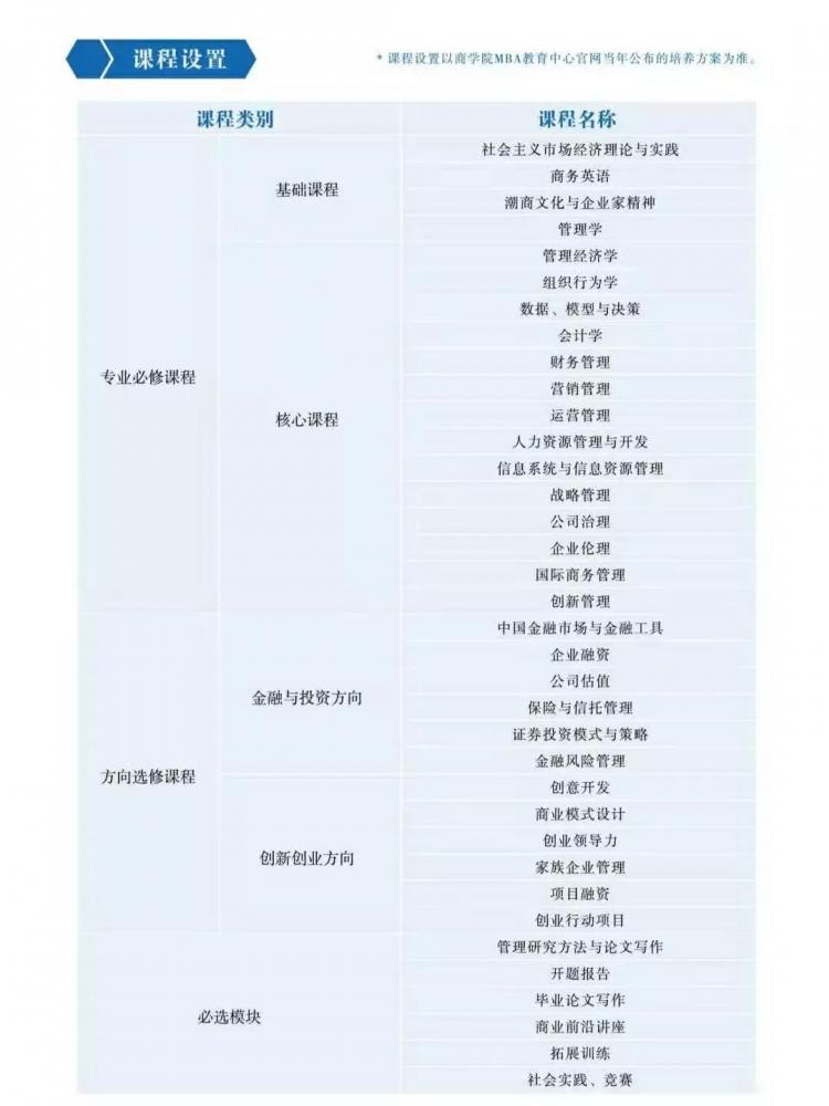 2020级汕头大学商学院工商管理硕士（MBA）招生简章