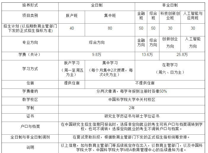 2020中国科学院大学MBA招生简章
