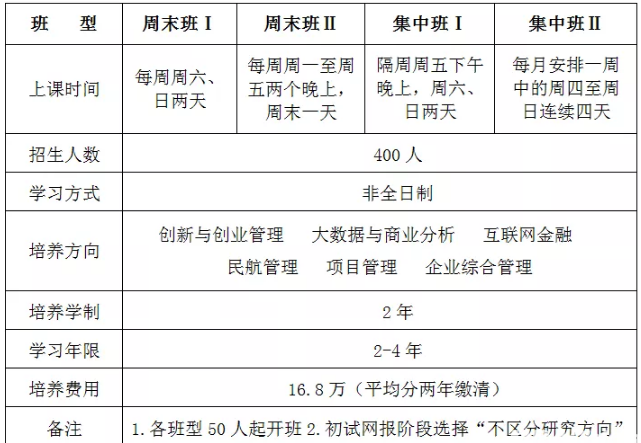 2020北京航空航天大学工商管理硕士（MBA）招生简章