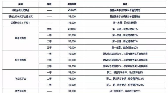 2020西南科技大学MBA招生细则