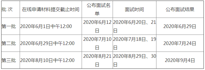 BMA院校：北大汇丰MBA项目2021招生时间表