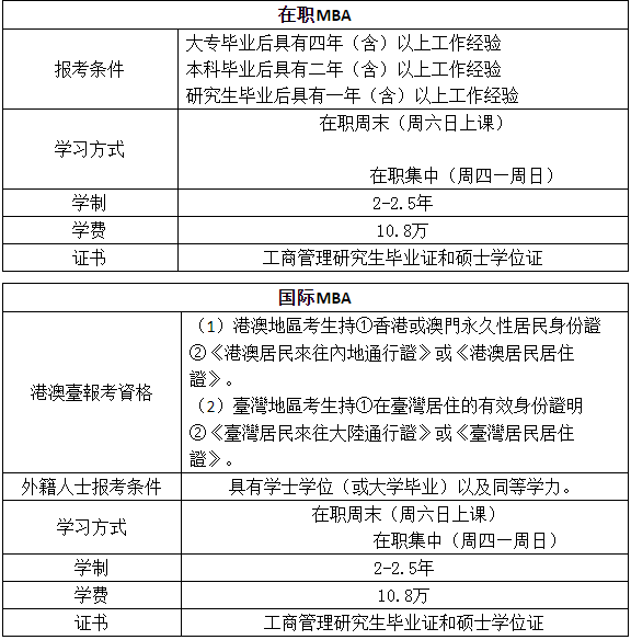 MBA院校资讯：2021浙江工业大学MBA提前批招生简章(第一批)