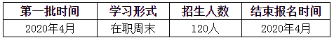 时间