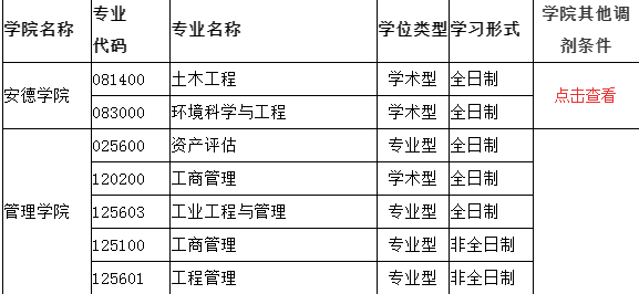 2020MBA调剂：西安建筑科技大学MBA研究生调剂及接收优秀生源的通知