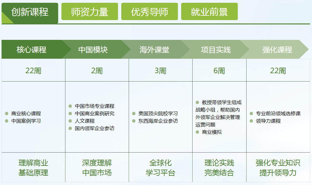 2021院校招生资讯：长江商学院MBA项目介绍
