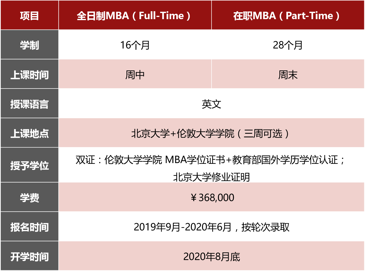 北京大学国家发展研究院MBA项目介绍：北大（PKU）—伦敦大学学院（UCL）MBA项目