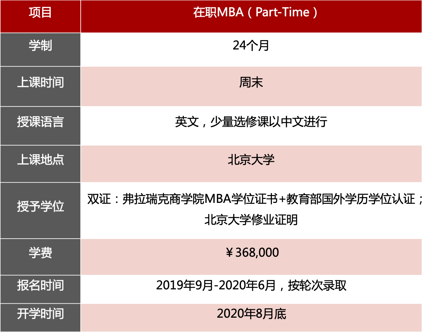 北京大学国家发展研究院MBA项目介绍：北大（PKU）—弗拉瑞克商学院（Vlerick）MBA项目
