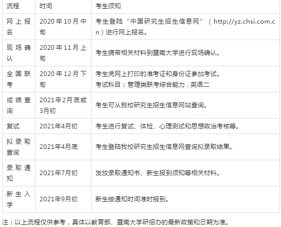 暨南大学MBA：2021工商管理硕士招生简章