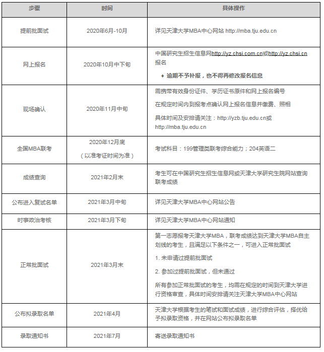 2021天津大学MBA工商管理硕士招生简章公布了！
