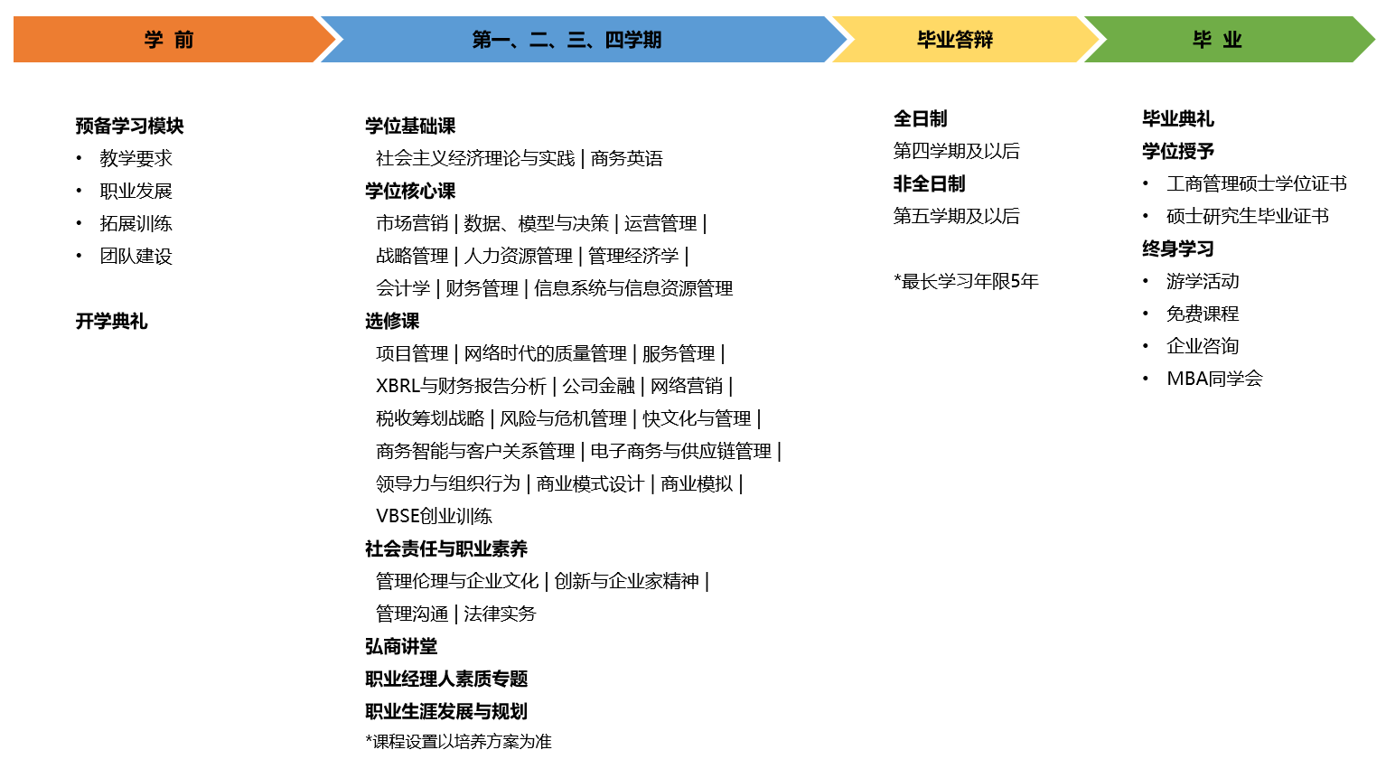 2021桂林电子科技大学MBA招生简章发布了！