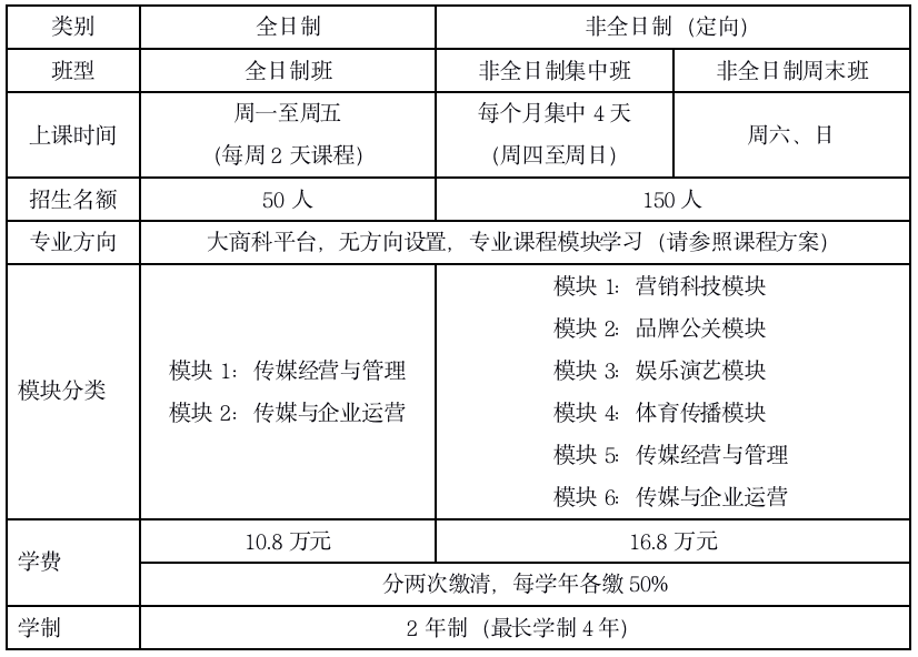 2021中国传媒大学MBA招生简章