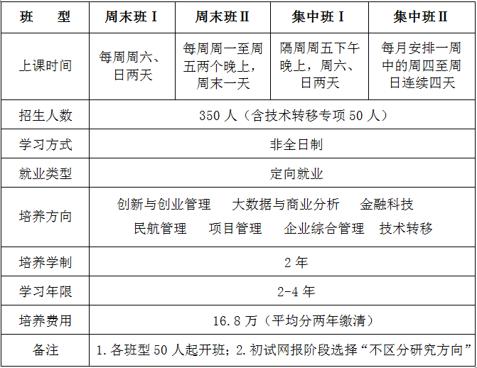 2021北京航空航天大学MBA招生简章