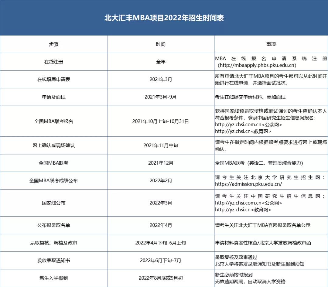 2022MBA考研招生，北京大学汇丰商学院MBA申请通知