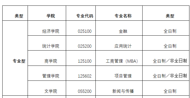 MBA调剂信息：2021西安财经学院MBA预调剂公告