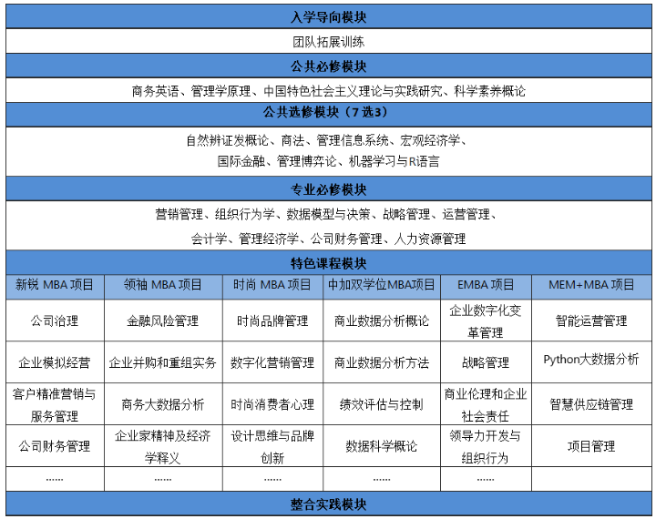 东华大学2022工商管理硕士(MBA)招生简章！