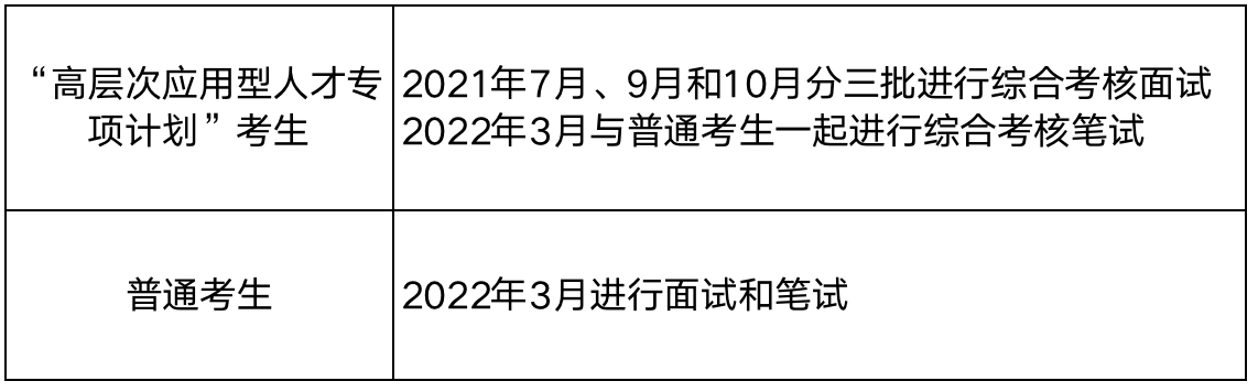 2022中国海洋大学工商管理硕士(MBA)招生简章