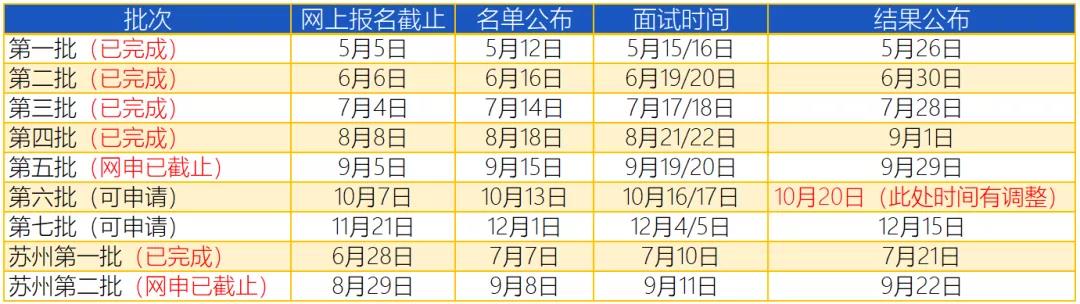 2022上海财经大学MBA第六批提前面试时间调整通知