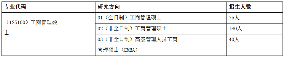 2022郑州大学商学院MBA项目招生简章
