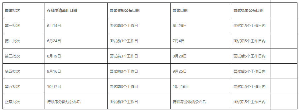 2022对外经济贸易大学MBA、EMBA招生简章（非全日制招生，双证)