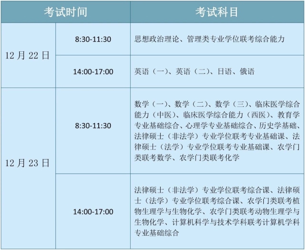 2019年硕士研究生初试考试时间|科目安排