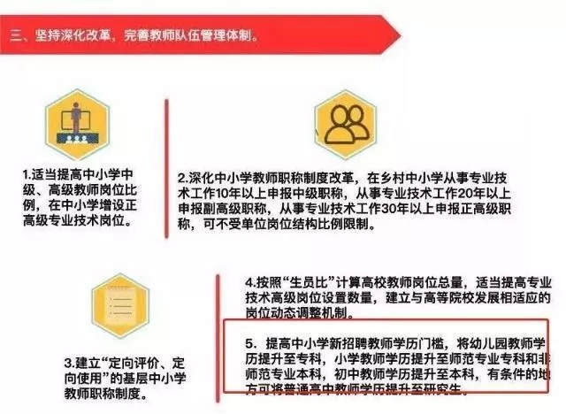 【考研快讯】教师学历门槛提升：非师范生或不能考编制，高中老师要求研究生！