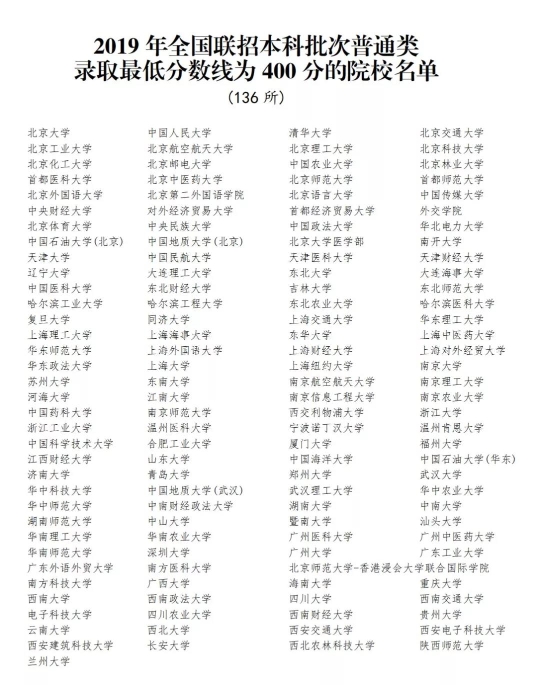 【考研新闻】2019全国联招录取最低分数线公布